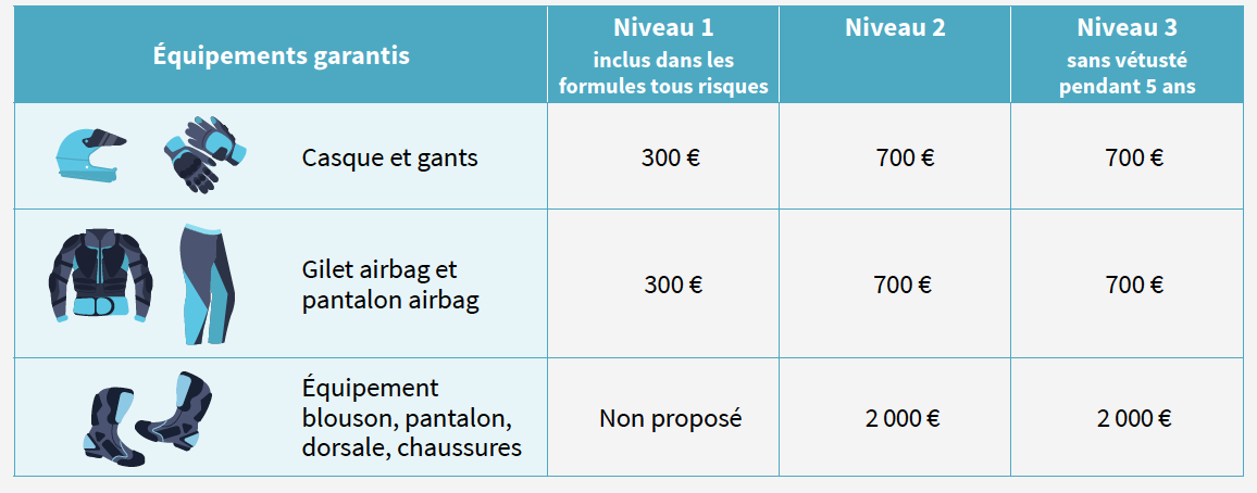 découvrez notre guide complet sur l'assurance garage moto 2024, conçu pour vous aider à choisir la meilleure couverture pour protéger votre moto. comparez les offres, bénéficiez de conseils d'experts et assurez votre véhicule en toute sérénité.