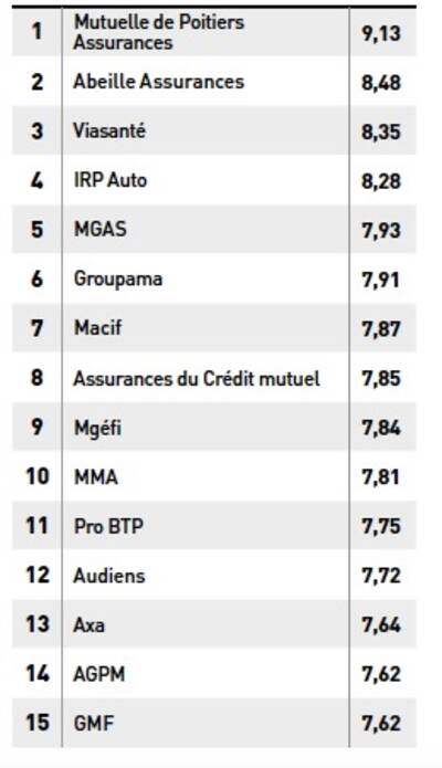 découvrez notre assurance moto btp 2024, conçue sur mesure pour les professionnels du bâtiment et des travaux publics. protégez vos deux-roues tout en bénéficiant de garanties adaptées à vos besoins spécifiques.