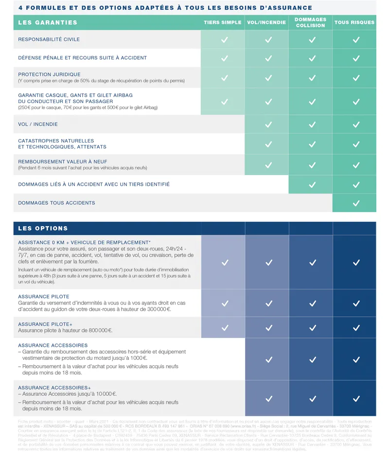 découvrez nos offres d'assurance moto adaptées à vos besoins. protégez votre deux-roues avec des garanties complètes et un service client à l'écoute. obtenez un devis en ligne rapide et profitez de votre conduite en toute sérénité.