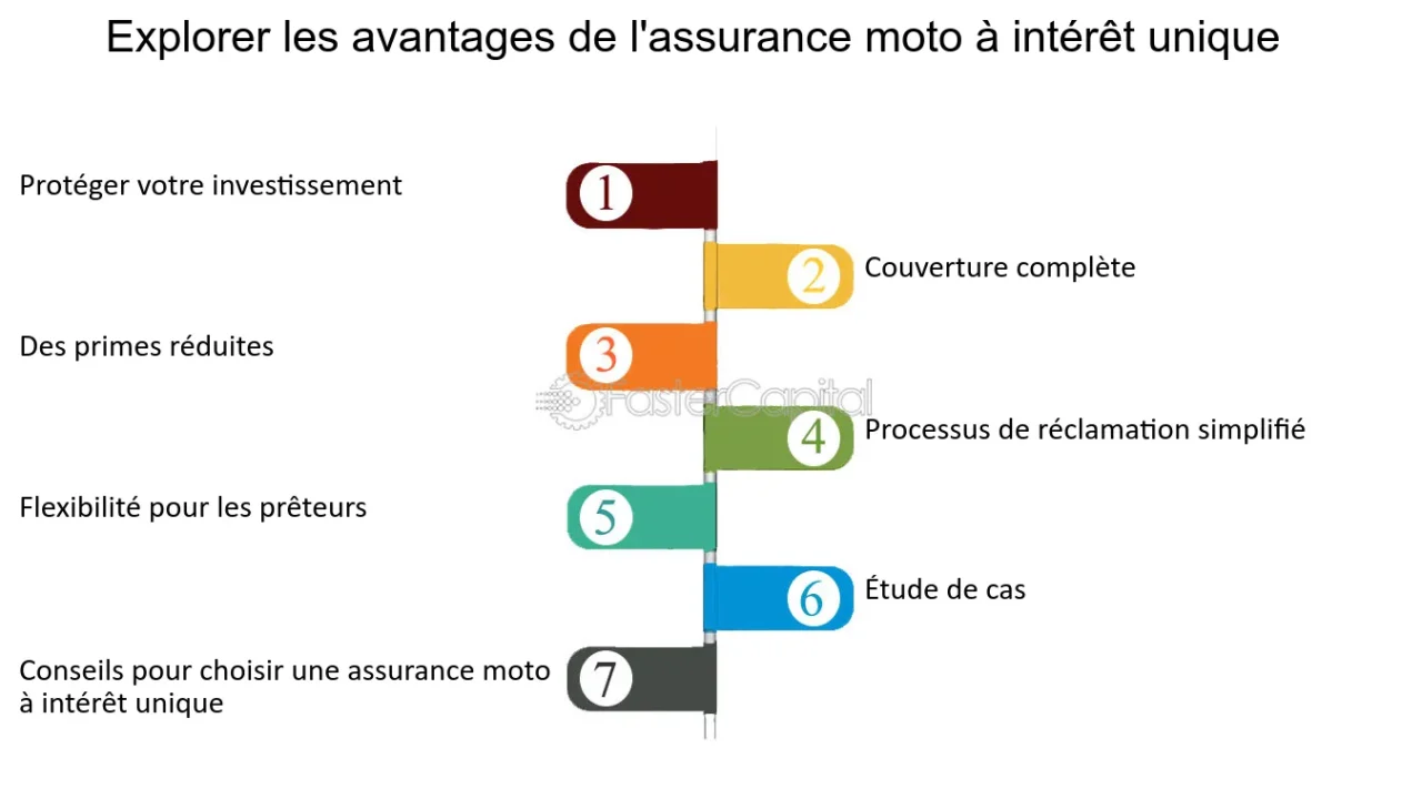 découvrez comment choisir la meilleure assurance moto adaptée à vos besoins. comparez les options, évaluez les garanties et trouvez la couverture idéale pour rouler en toute sécurité.