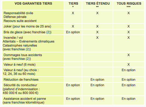 obtenez un devis personnalisé pour votre assurance moto avec axa. profitez de garanties adaptées à vos besoins et d'une couverture complète pour rouler en toute sérénité.