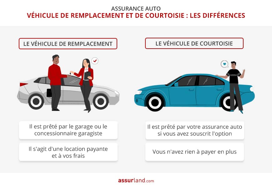 découvrez les principales différences entre les bonus auto et moto en 2024. informez-vous sur les nouvelles réglementations, les critères d'attribution et comment optimiser votre prime d'assurance. ne laissez pas le flou juridique impacter vos économies!