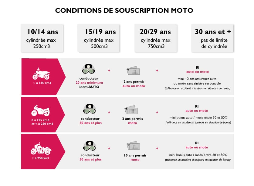 découvrez notre guide complet sur l'assurance moto 125cc, conçu pour vous aider à choisir la meilleure couverture pour votre véhicule. comparez les offres et trouvez des conseils pratiques pour protéger votre moto tout en optimisant votre budget.