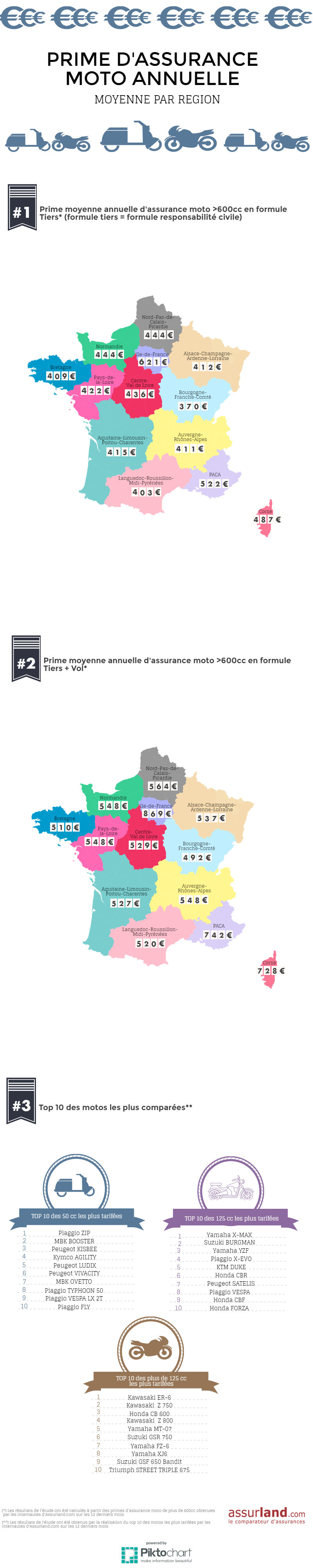 découvrez les meilleures options d'assurance moto en france pour protéger votre véhicule et votre sécurité. comparez les offres, bénéficiez de conseils d'experts et trouvez la couverture adaptée à vos besoins spécifiques.