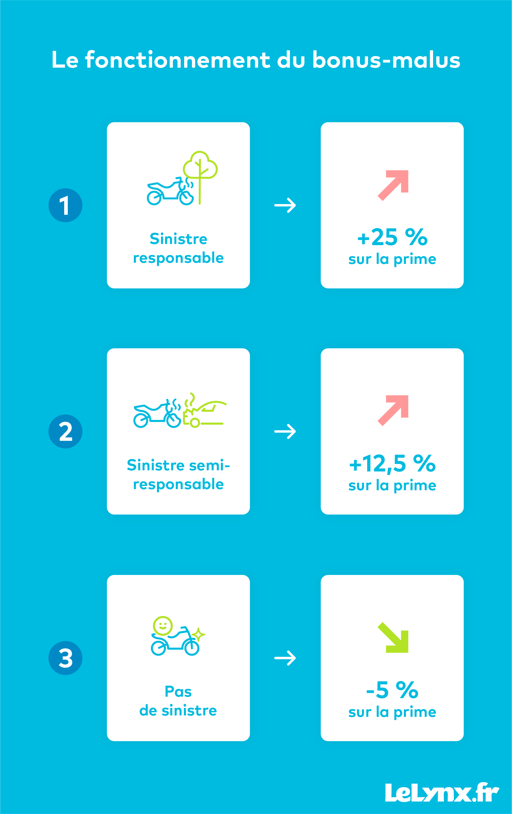 découvrez comment calculer votre assurance moto facilement et efficacement. comparez les offres, trouvez la meilleure couverture pour votre véhicule et économisez sur votre prime d'assurance grâce à nos conseils pratiques et nos outils en ligne.