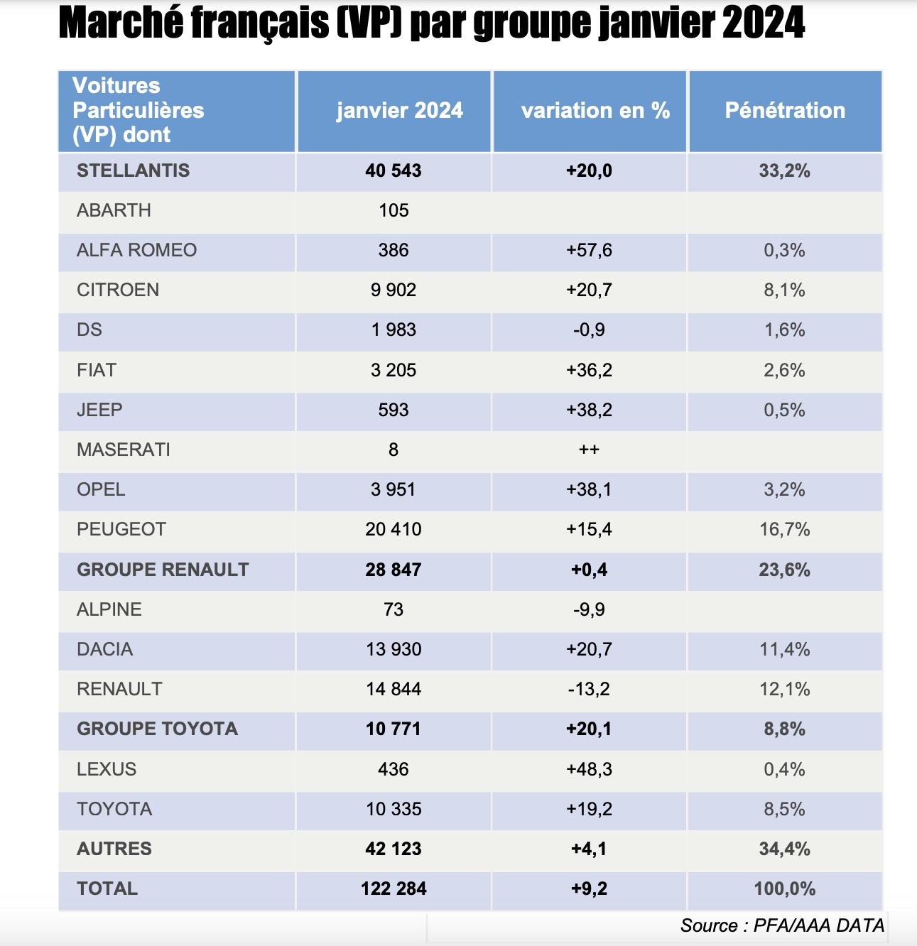 découvrez notre classement des meilleures assurances auto pour 2024. comparez les offres, les prix et les garanties des différents assureurs afin de trouver la couverture idéale pour votre véhicule et bénéficier des meilleures protections sur la route.