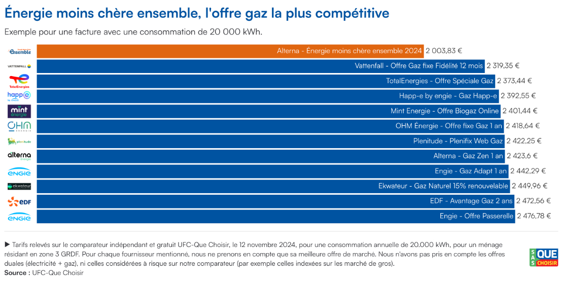 découvrez le comparateur d'assurance-vie ufc, votre outil indispensable pour comparer les offres des meilleures compagnies d'assurances. trouvez la solution adaptée à vos besoins et sécurisez l'avenir de vos proches grâce à des conseils avisés et une interface conviviale.