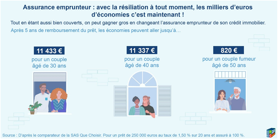 découvrez le comparateur d'assurance-vie ufc, un outil pratique et gratuit pour vous aider à choisir la meilleure assurance-vie adaptée à vos besoins. comparez les offres des assureurs, obtenez des conseils d'experts et sécurisez l'avenir de vos proches en quelques clics.