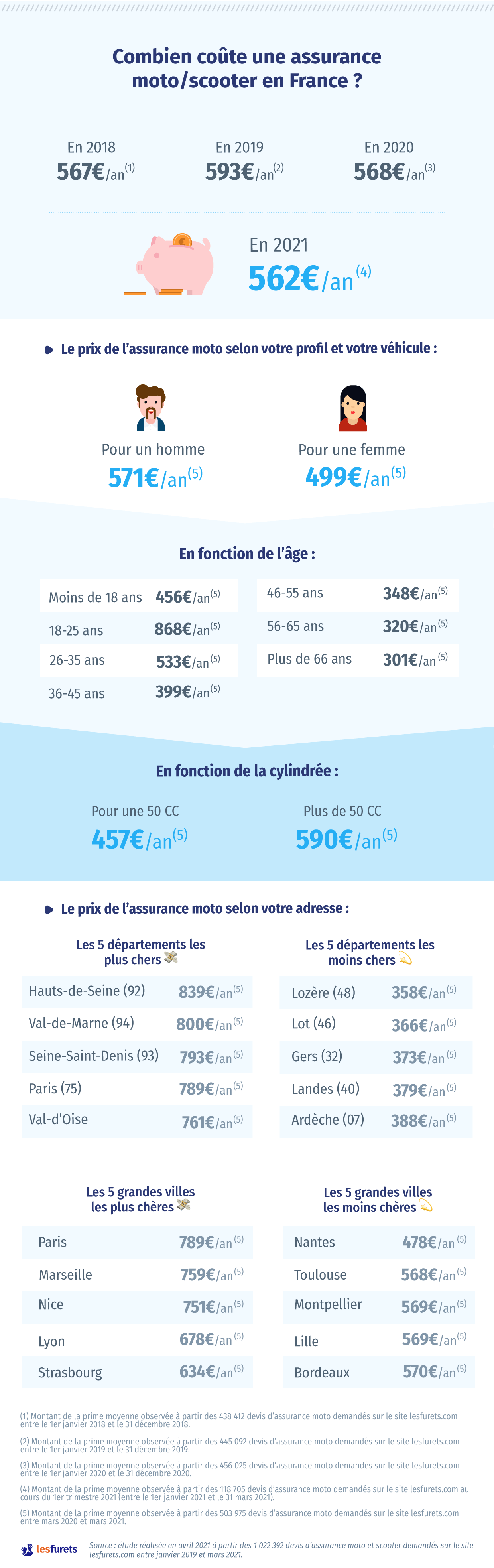 obtenez rapidement votre devis d'assurance moto personnalisé. comparez les meilleures offres du marché et choisissez la couverture qui correspond à vos besoins. profitez de conseils d'experts pour une protection optimale sur la route.