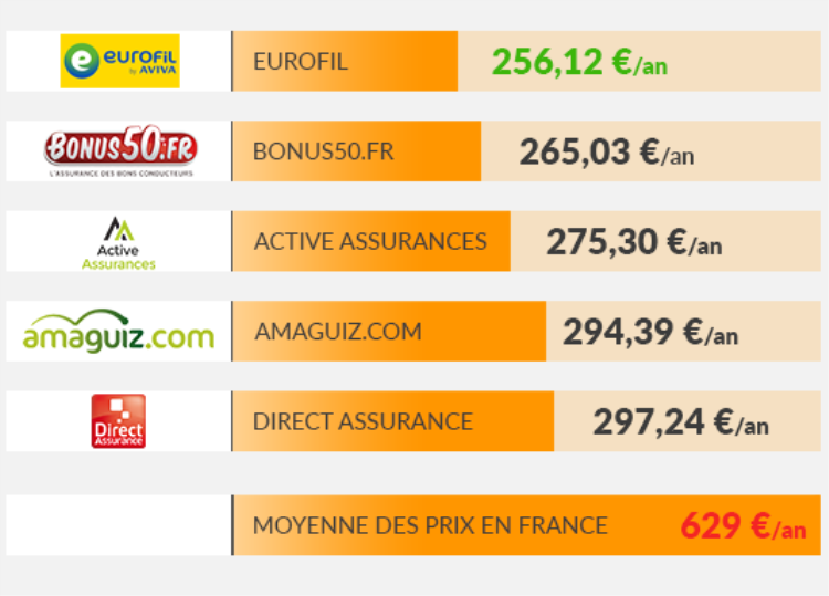 découvrez des solutions d'assurance habitation pas chère pour protéger votre foyer sans vider votre portefeuille. comparez les offres et trouvez la couverture adaptée à vos besoins.