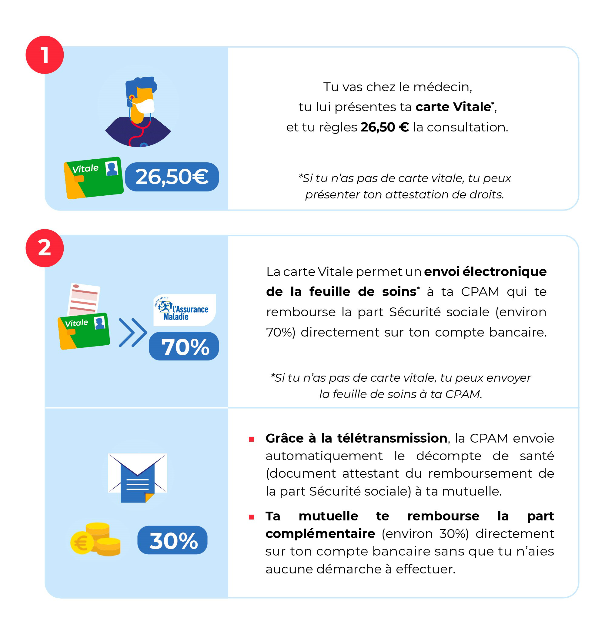 découvrez comment choisir rapidement une assurance santé adaptée à vos besoins. comparez les offres, comprenez les garanties et trouvez la meilleure couverture pour votre santé en un rien de temps.