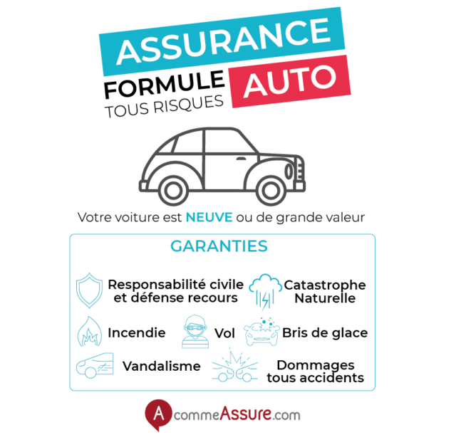 découvrez comment choisir l'assurance auto qui correspond le mieux à vos besoins et à votre budget. guide complet pour comparer les offres, les garanties et les services afin de prendre une décision éclairée.